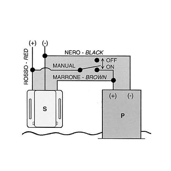 WaterWitch niveua kontakt