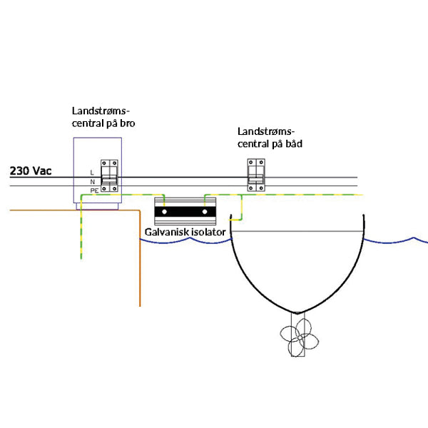 Victron galvanisk isolator 220V