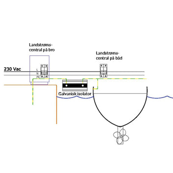 Victron galvanisk isolator 220V