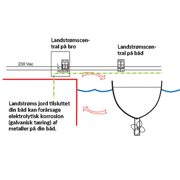 Victron isolations transformator
