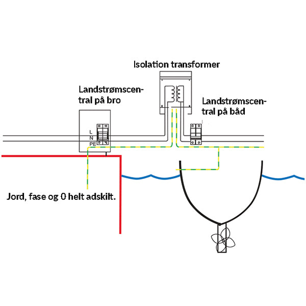 Victron isolations transformator