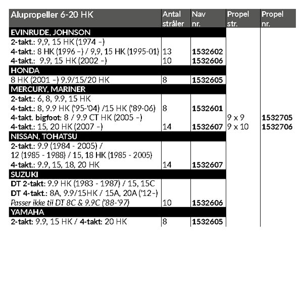 Hustler Kompakt Aluminiumspropel, 6-20 HK