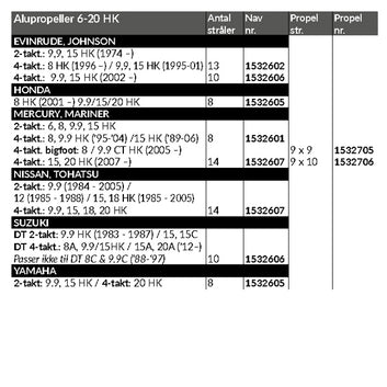 Hustler Kompakt Aluminiumspropel, 6-20 HK