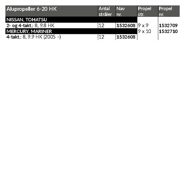Hustler Kompakt Aluminiumspropel, 6-20 HK