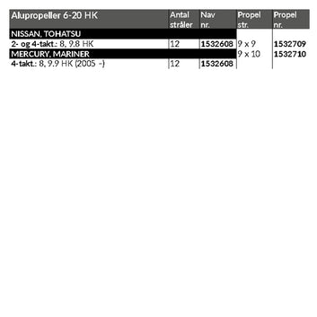 Hustler Kompakt Aluminiumspropel, 6-20 HK