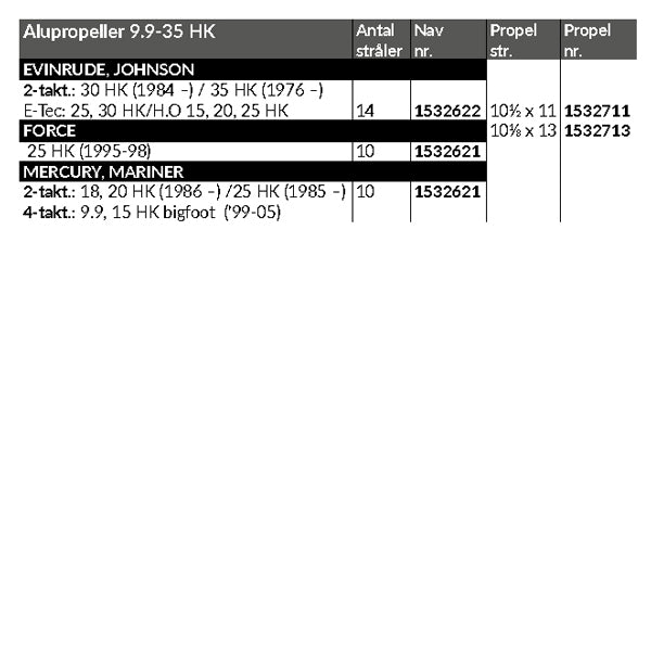 Hustler kompakt alu, 9,9-35 HK
