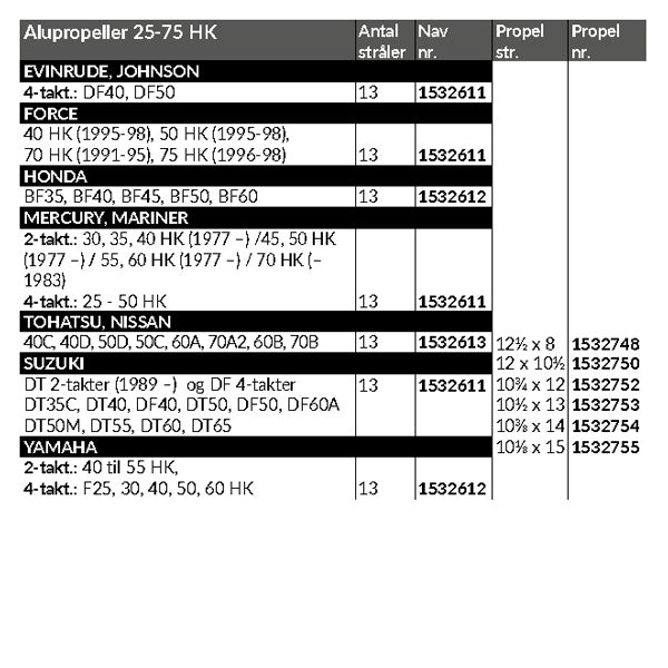 Hustler mid-range alu, 25-75 HK