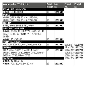Hustler mid-range alu, 25-75 HK