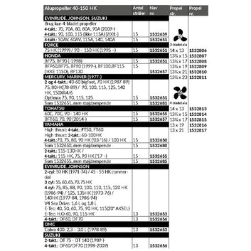 Propel hustler 4-bladet 14 x 13