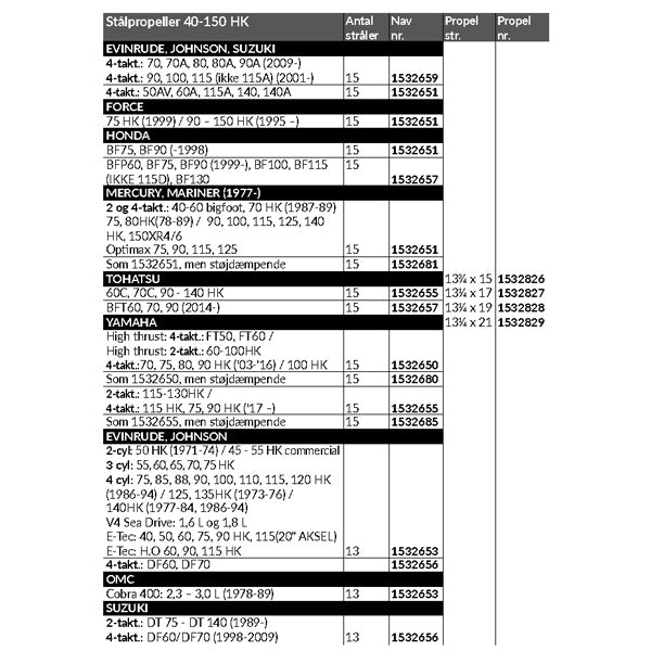 Propel Express High performance RF, 40-150 HK