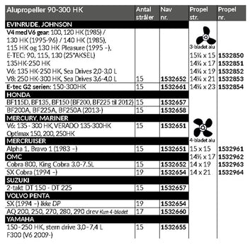 Hustler High performance 3-bladet alu, 90-300 HK