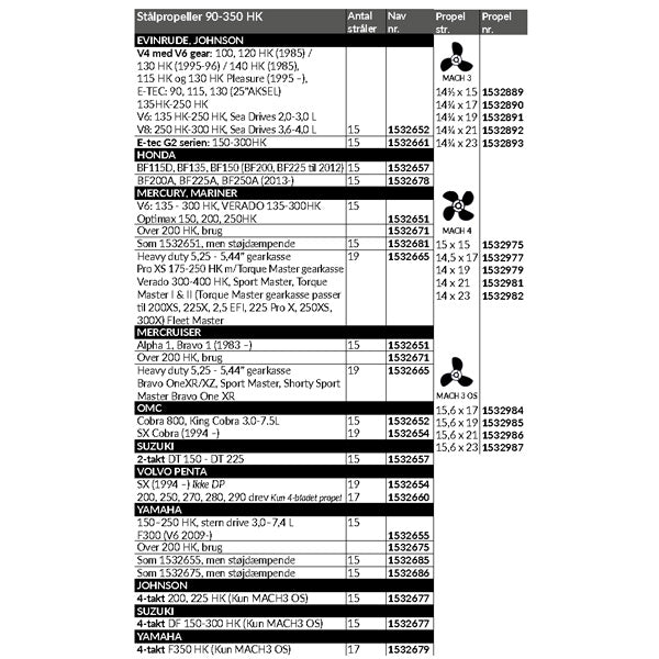 Propel express 14 1/2 x 15