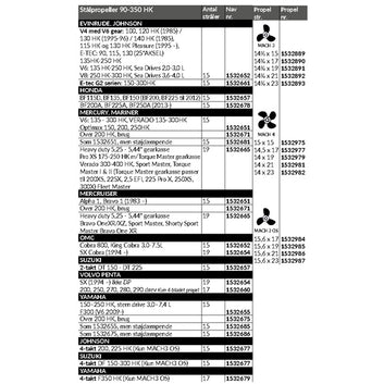 Propel express 14 1/2 x 15
