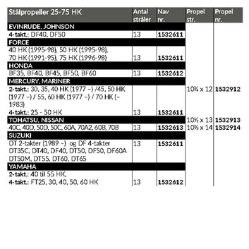 Propel Express High performance mid-range RF, 25-75 HK
