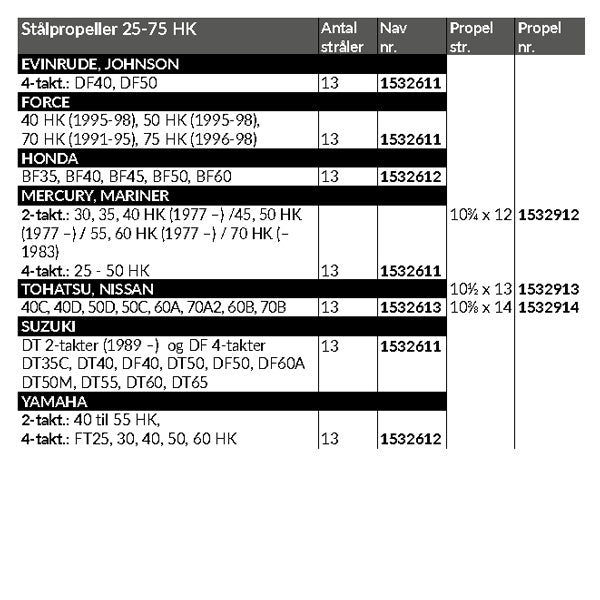Propel Express High performance mid-range RF, 25-75 HK