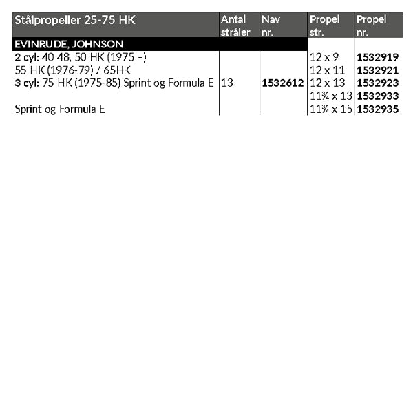 Propel Express High performance mid-range RF, 25-75 HK