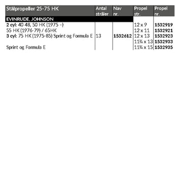 Propel Express High performance mid-range RF, 25-75 HK