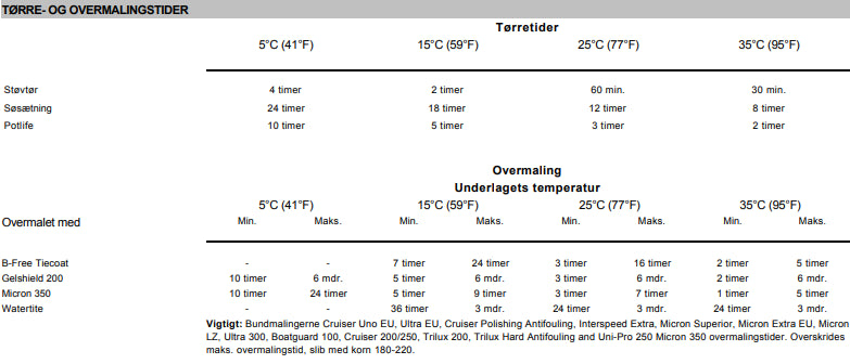 International Gelshield 200 epoxyprimer 3/4L