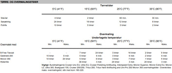 International Gelshield 200 epoxyprimer 3/4L