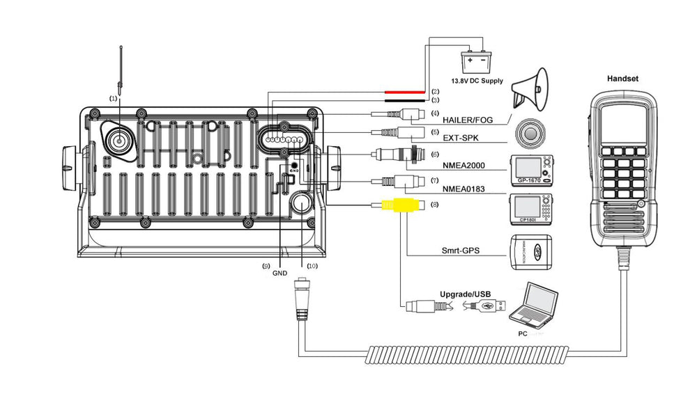 Himunication HM390S VHF DSC Klasse D m. GPS, AIS modtager og NMEA2000 & NMEA0183