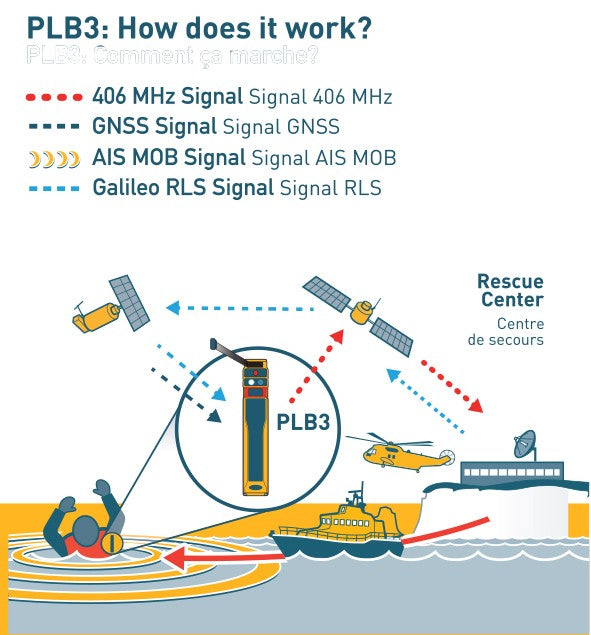 Ocean Signal rescueME PLB3 m. GPS, RLS & AIS-MOB "SART" 732S-03668