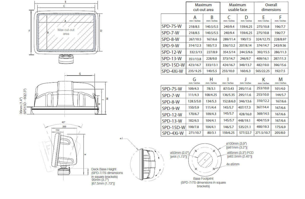 Scanstrut ScanPod SPD-15-W dækmonteret instrumenthus til skærme op til 15"
