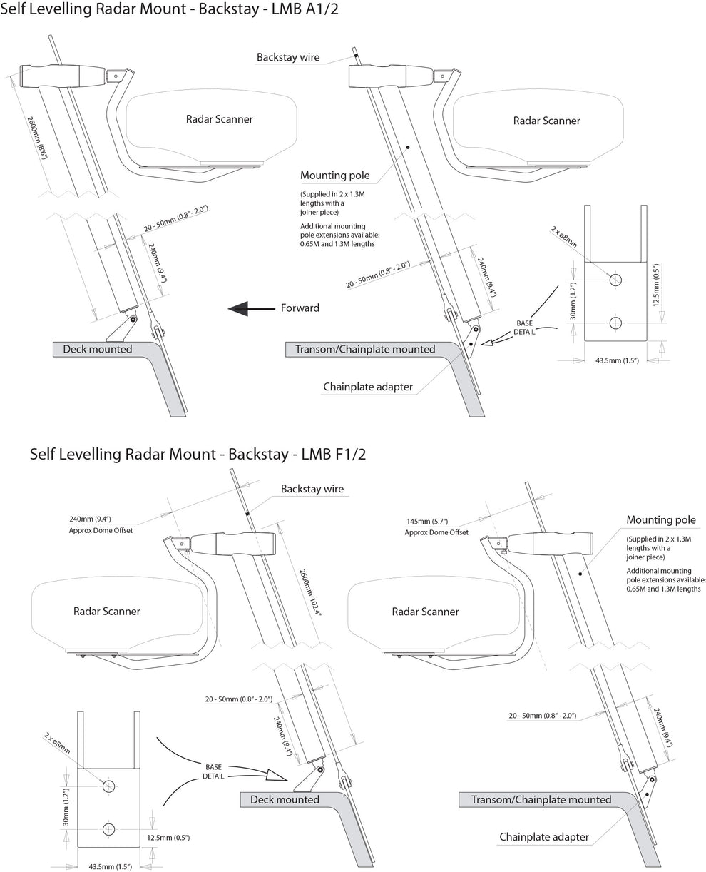 Scanstrut LMB-F2 selvnivellerende Bagstags radarbeslag