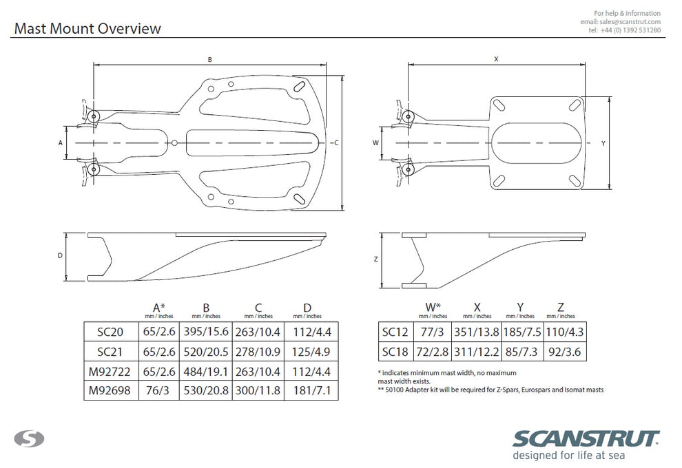Scanstrut M92698 mastebeslag til Raymarine RD424