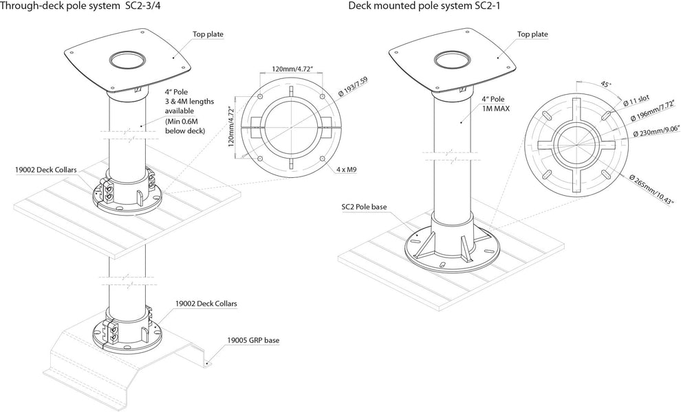 Scanstrut SC2-1 Radar/SatCom mastbeslag 1,0m