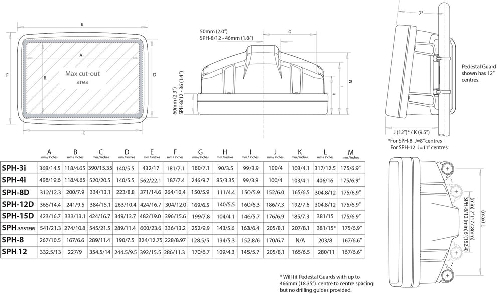 Scanstrut ScanPod SPH-8-W kompakt instrumenthus til styreplads til op til 9" display