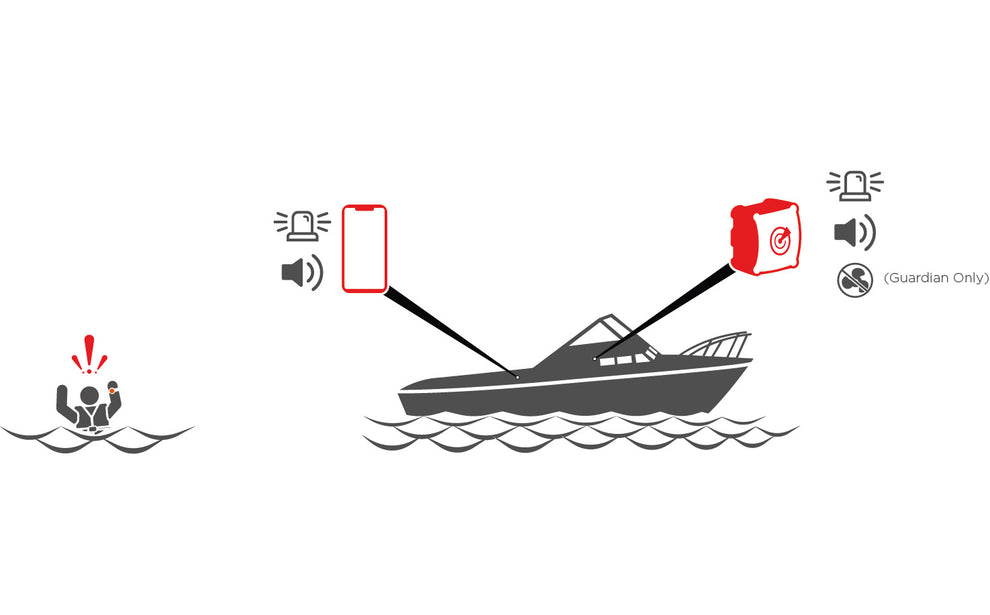 Exposure Marine OLAS Guardian Trådløs dødmandskontakt og alarmsystem